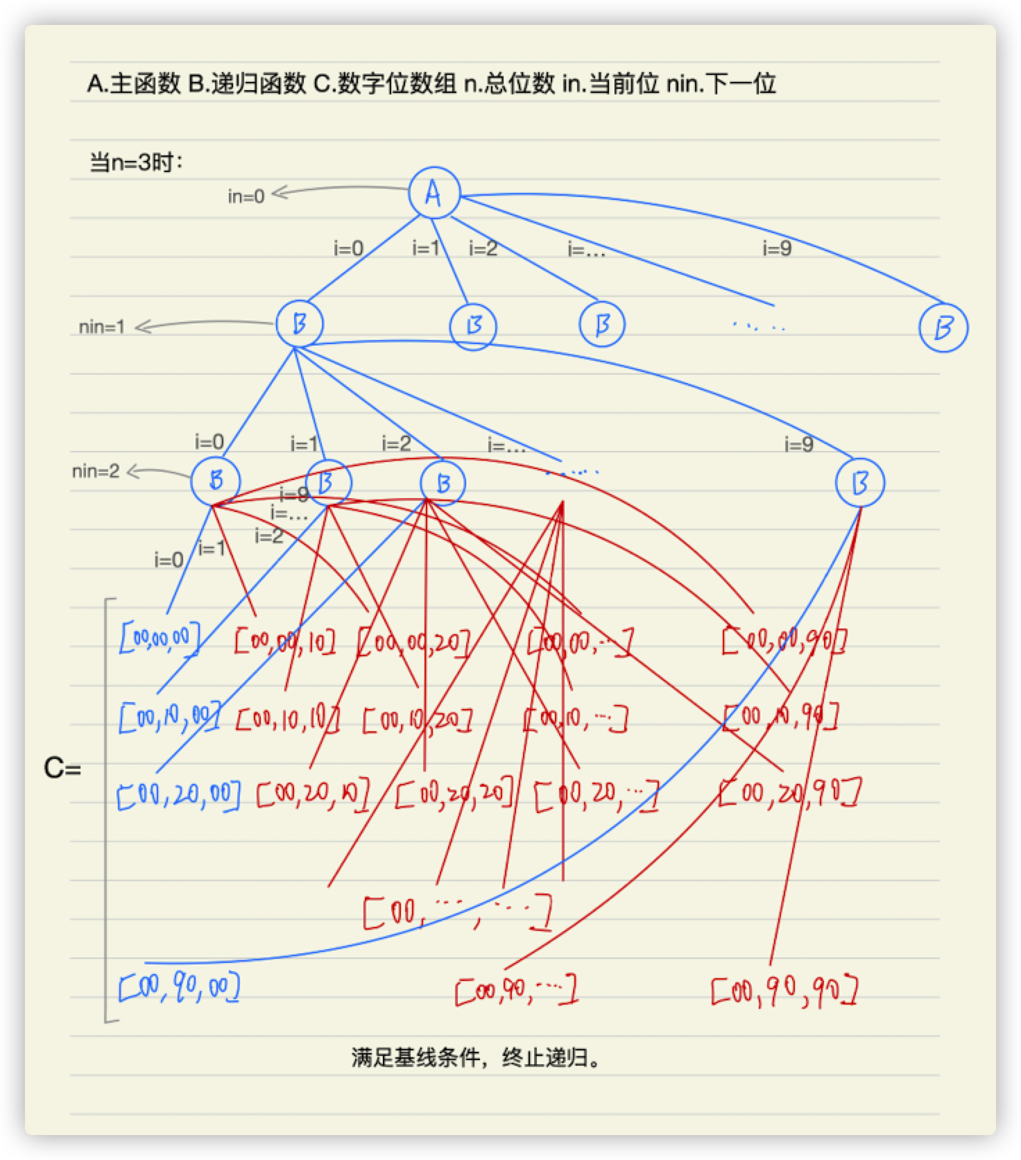 image-20220209004401364